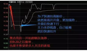 涨停是什么意思？一文读懂股票涨停的规则与影响