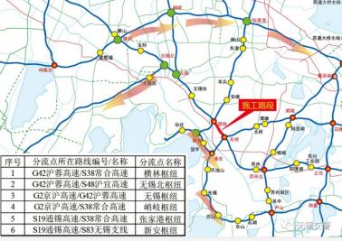 G1015铁科高速公路施工封闭：车辆绕行方案