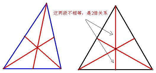 三角形中心揭秘：什么是三角形的“重心”？