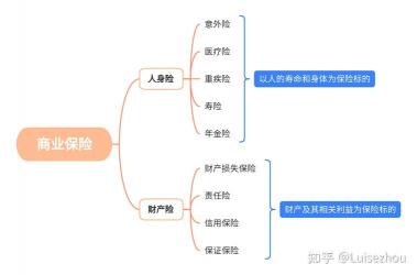 学生保险怎么报销？详细流程与注意事项一文详解