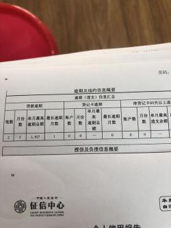 花呗没有按时还款会怎么样？逾期后果大揭秘