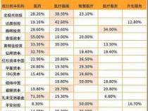 华宝医药生物混合(240020)发布2022年第4季度报告：创新药成长周期的布局与展望