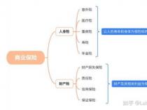 学生保险怎么报销？详细流程与注意事项一文详解