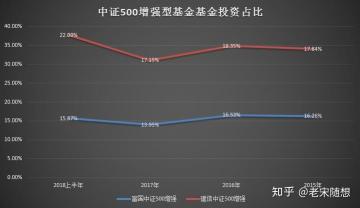 中证500指数基金哪家好？选择与投资技巧全解析