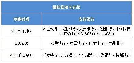 微信信用卡还款：全流程指南，让你轻松完成还款