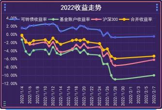 基金定投赚钱的真相：揭秘长期投资策略的盈利之道