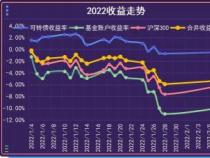 基金定投赚钱的真相：揭秘长期投资策略的盈利之道