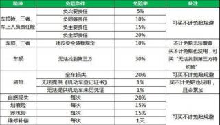 全责保险公司怎么赔？详解交通事故对方全责的保险赔偿流程