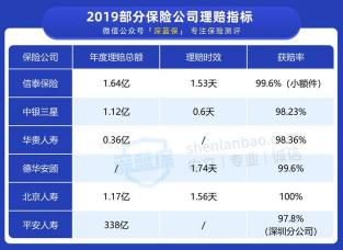 人寿保险理赔到账时间：影响因素与平安保险的实例