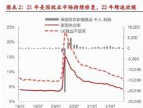 大非农数据：揭示美国经济与金融市场的关键指标