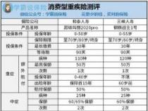 消费型重疾险：一年多少钱？高性价比与费用计算的详解