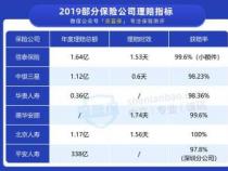 人寿保险理赔到账时间：影响因素与平安保险的实例