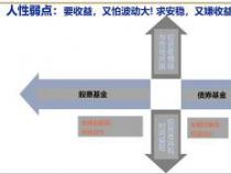 掌握正确的理财方法，实现财富稳健增长