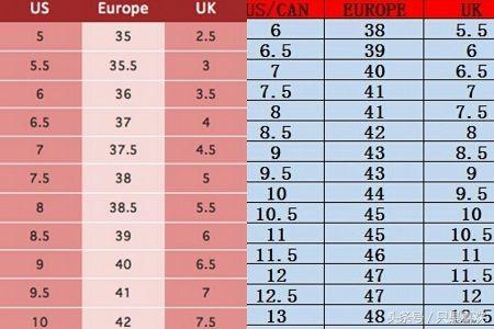 225对应的鞋码是35码：如何计算与选购合适的鞋子