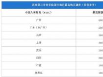 第三者责任险价格表：不同保额详细费用一览