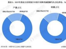 中国燃油车退出时间表揭晓：2050年前实现全面新能源化