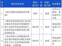 养老保险要交多少钱：基本养老保险与商业养老保险的费用分析