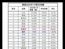 2022年1-4月汽车销量排行榜前十名揭晓：逆势增长的车企亮点何在