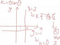 斜率k的公式：深入了解与直观解析