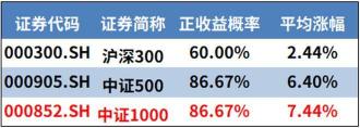 商誉占市值多少算正常：优质商誉的正面效应与影响