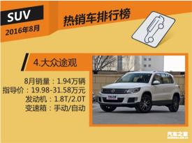 1月汽车销量排行：轿车、SUV、MPV车型全解析