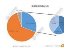 把握周期性行业的投资机会：从金融到环保，探寻市场的脉搏