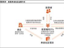 轻资产是什么：理解企业无形资产的运营模式