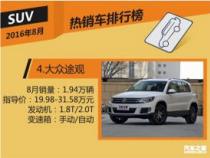 1月汽车销量排行：轿车、SUV、MPV车型全解析