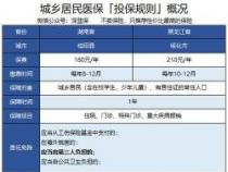 新农合异地报销流程：轻松完成跨省医疗费用报销