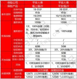 平安福16保险介绍：优缺点全面解析