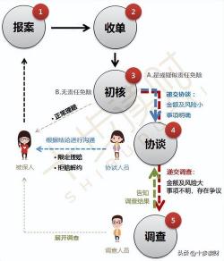 保监会投诉有用吗？解决理赔纠纷的关键所在