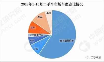 2022年度中国二手车交易市场百强榜单揭晓：前三甲花落谁家？