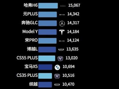 2021年1-11月SUV销量排行榜：自主品牌与日系合资品牌领跑