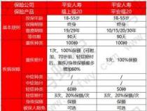 平安福16保险介绍：优缺点全面解析