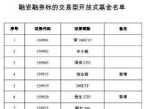 创业板ETF代码一览：159915、159952、159958等