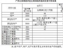 生育险多久不报销过期：长沙地区的规定与申领流程