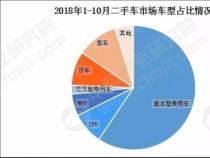 2022年度中国二手车交易市场百强榜单揭晓：前三甲花落谁家？