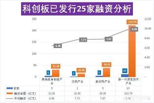 科创板与新三板的区别：从交易规则到开通条件