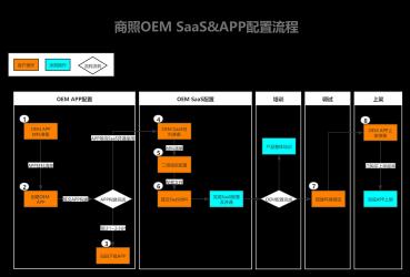 什么是OEM：品牌背后的秘密与游戏规则