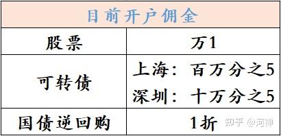 如何选择好的证券公司开户：从佣金费率、交易软件到公司规模的综合指南