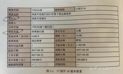 科创板基金怎么买？一篇搞懂所有购买渠道