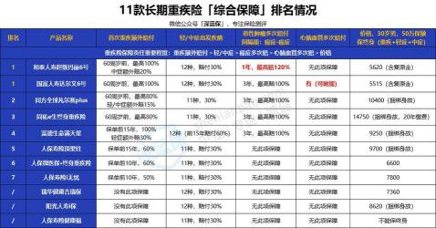 重大疾病保险公司排名：如何选择最适合自己的重疾险产品？