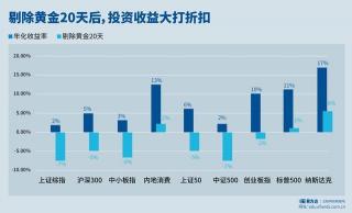 基金赎回几天到账：不同渠道与产品类型的考量