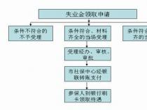 失业金不领取的好处：为未来奠定更坚实的基础