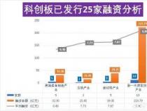 科创板与新三板的区别：从交易规则到开通条件