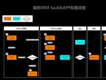 什么是OEM：品牌背后的秘密与游戏规则