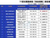 重大疾病保险公司排名：如何选择最适合自己的重疾险产品？