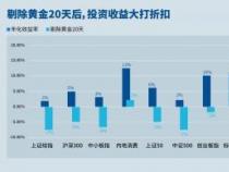 基金赎回几天到账：不同渠道与产品类型的考量