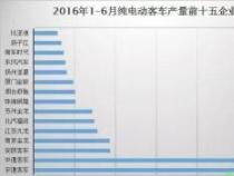 燃油车禁售时间表：环保措施逐步推进，车主需适应新变化