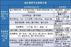 泰康养老社区保险产品深度解析：200万多久返还？